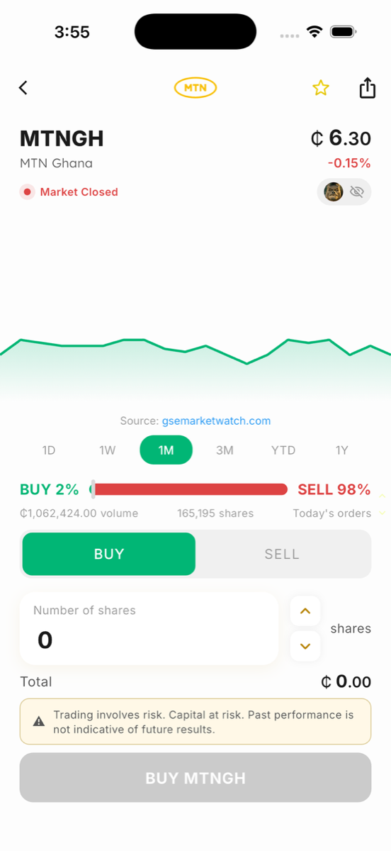 GHInvest stocks
